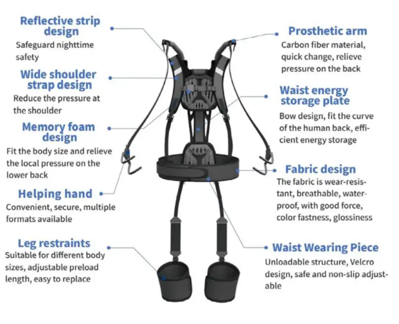 Waist-Assist Exoskeleton
